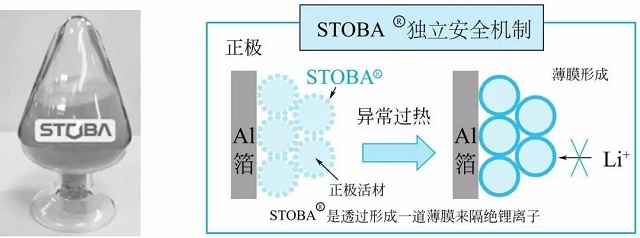 高分子化合物獨立安全機(jī)制