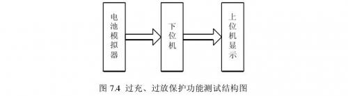 聚合物鋰電池過充、過放保護(hù)功能測試