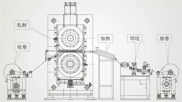 聚合物鋰電池正極極片軋制生產(chǎn)線示意圖