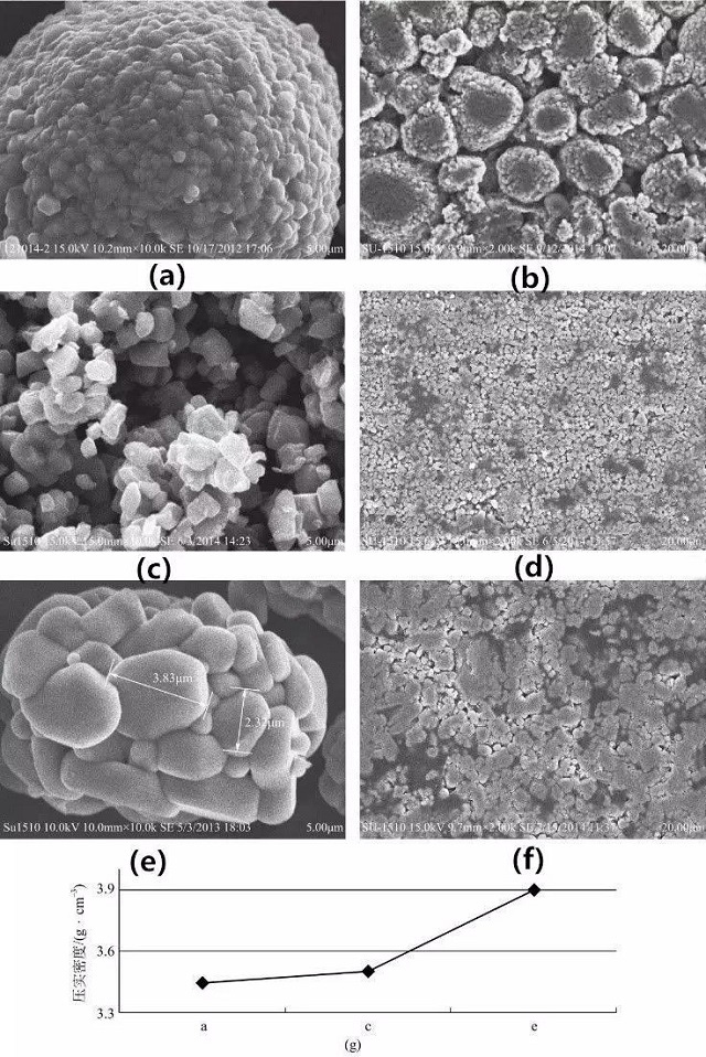 不同形貌三元材料及其極片SEM圖、壓實密度對比