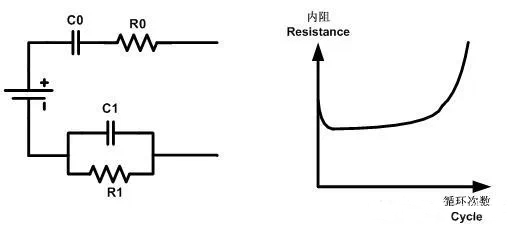 鋰電池循環(huán)次數(shù)和內(nèi)阻的關(guān)系