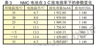 NMC電池在3C放電倍率下的參數(shù)變化