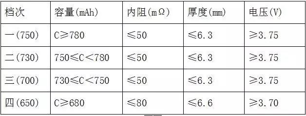 全檢電池厚度、電壓、內(nèi)阻