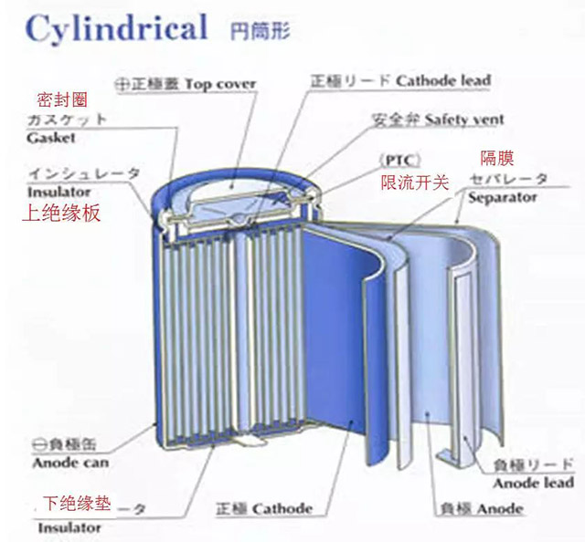 鋰離子電池結(jié)構(gòu)