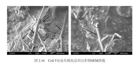 鋰電池廠家解析：鋰電池快充技術(shù)問題