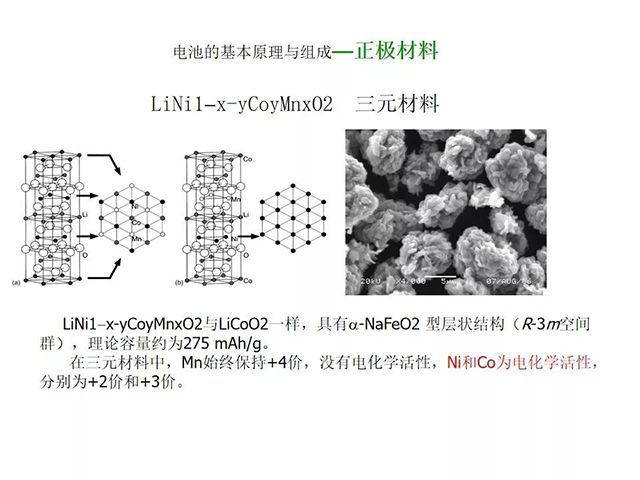 正極材料