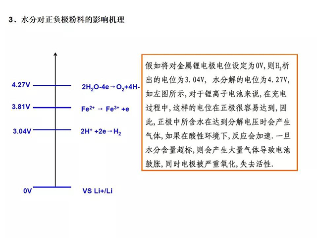 水分對正負(fù)極粉料的影響機(jī)理