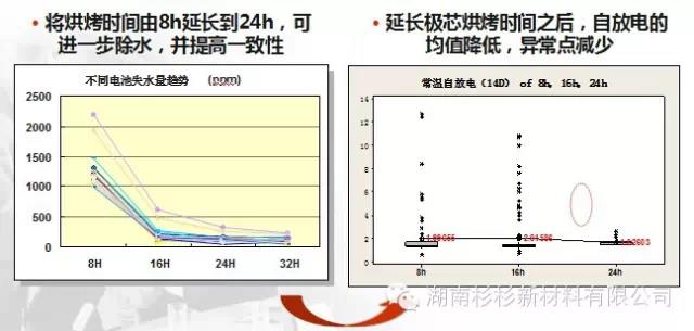 優(yōu)化極芯烘烤工藝，提高除水效果