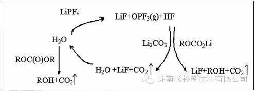 水分對(duì)聚合物鋰電池自放電影響機(jī)理