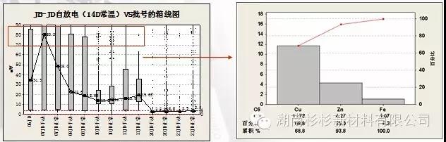 優(yōu)化制作流程，減少在制品積壓