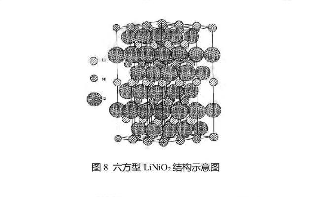 六方型LiNiO2結(jié)構(gòu)示意圖