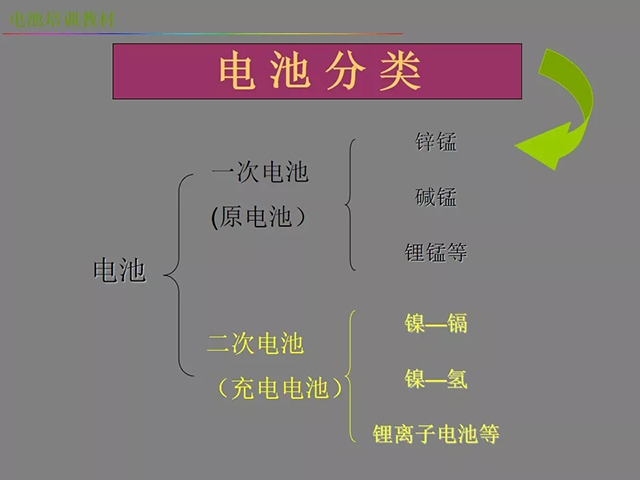 鋰電池廠家詳解：鋰電池生產(chǎn)工藝注意問題（圖）