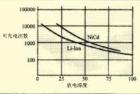 鋰電池知識(shí)全面介紹