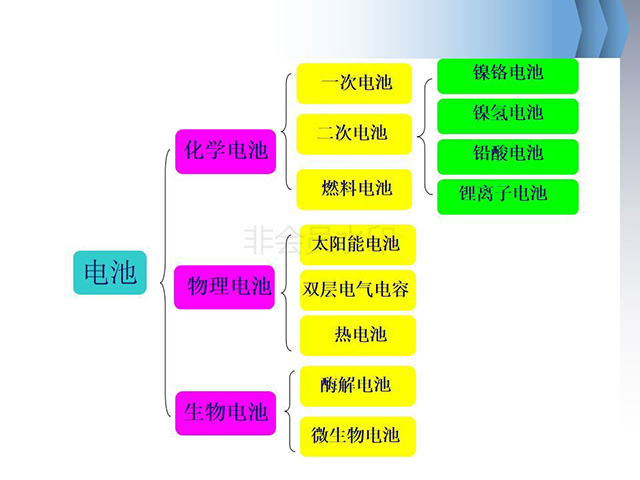 鋰離子電池基礎(chǔ)知識全面介紹