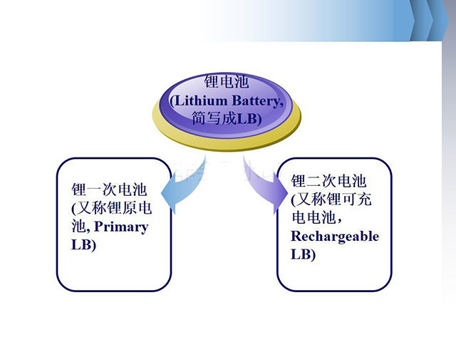 鋰離子電池基礎(chǔ)知識全面介紹