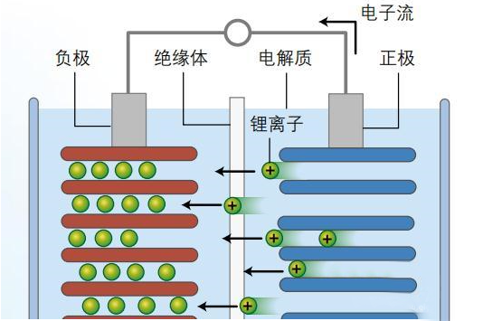 鋰離子電池為什么會(huì)爆炸，詳細(xì)的分析其原因