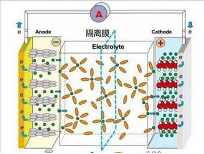 鋰離子電池為什么會(huì)爆炸，詳細(xì)的分析其原因