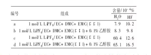 復合石墨組成電池